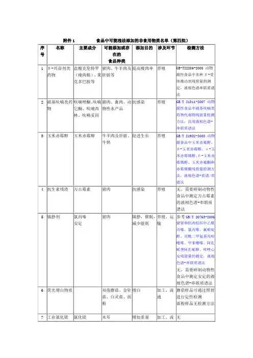 食品中可能违法添加的非食用物质名单(第四批)