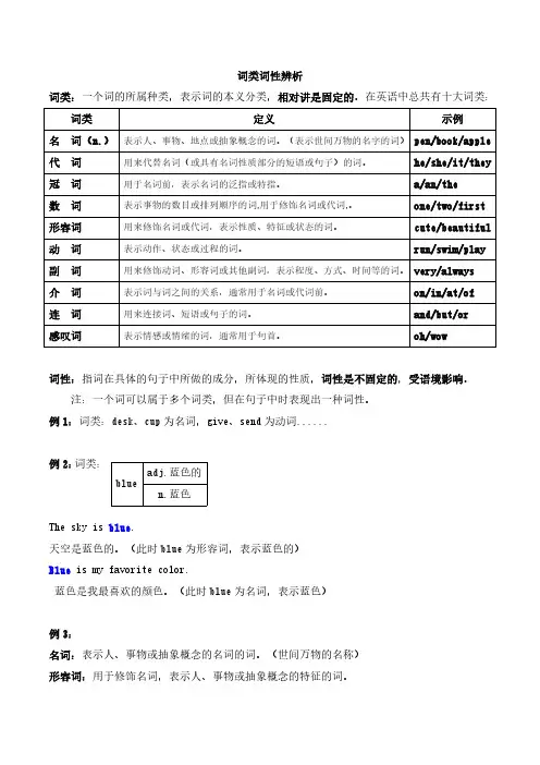 英语词类词性辨析