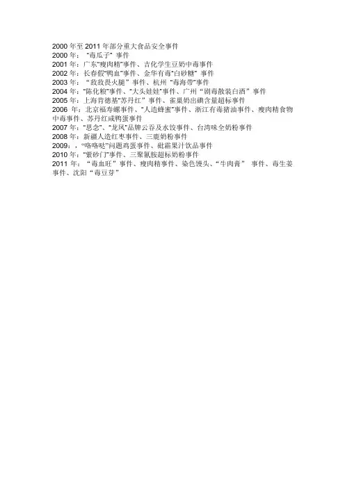 2000年至2011年部分重大食品安全事件