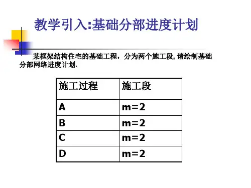 wA双代号网络图的绘制方法