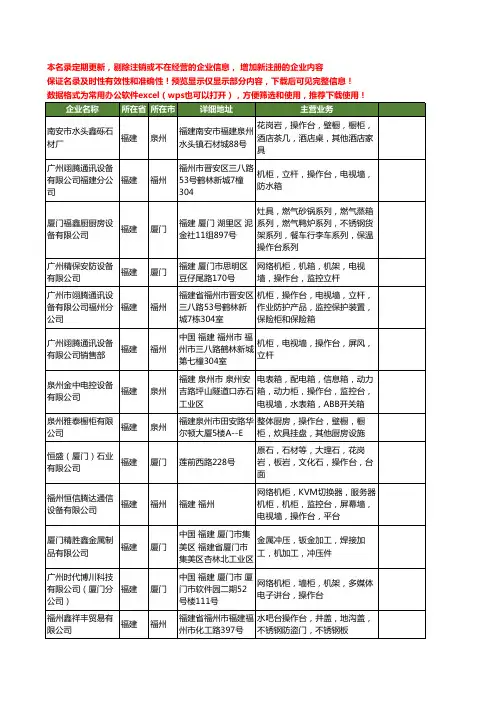 新版福建省操作台工商企业公司商家名录名单联系方式大全42家