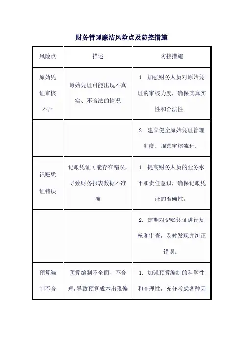 财务管理廉洁风险点及防控措施