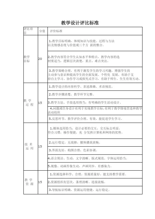 教学设计评比标准