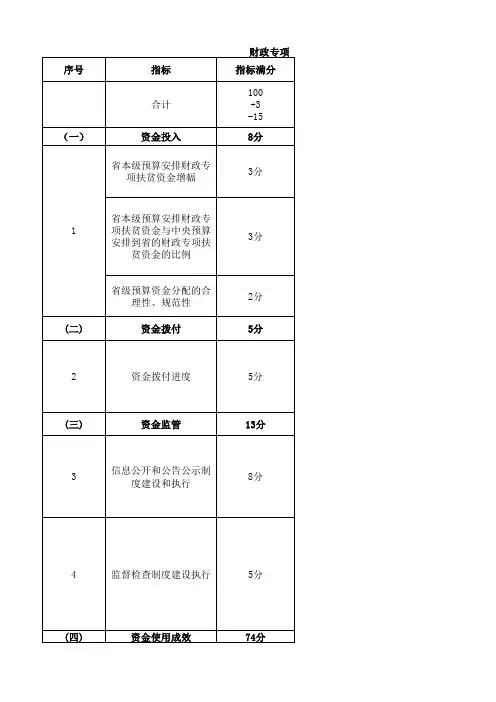 项目支出绩效评价指标体系：财政专项(转移支付)资金项目
