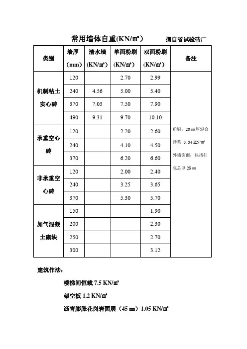 常用墙体自重