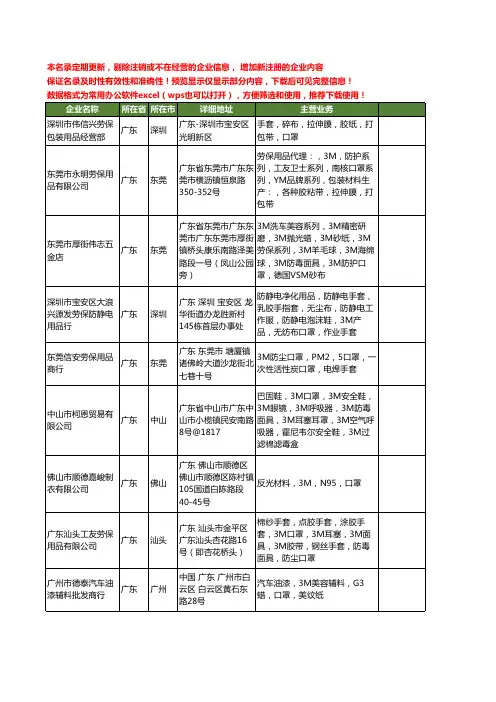 新版广东省3M口罩工商企业公司商家名录名单联系方式大全160家