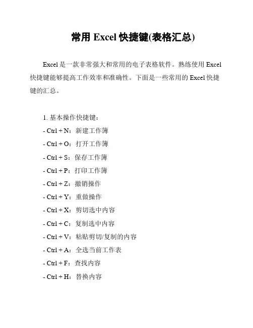 常用Excel快捷键(表格汇总)