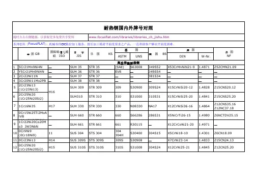 耐热钢国内外牌号对照
