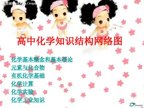 高中化学知识结构网络图