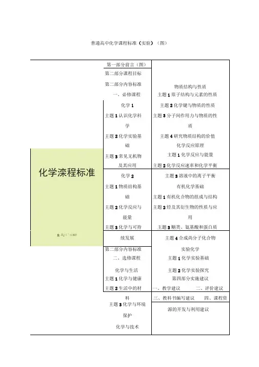 普通高中化学课程标准(实验)(图)