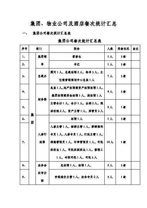 餐次统计汇总