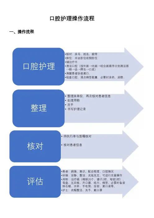 口腔护理操作流程