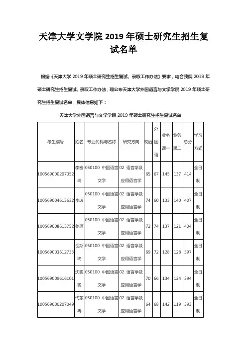 天津大学文学院2019年硕士研究生招生复试名单