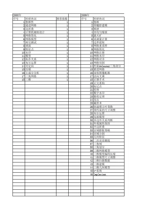 【国家自然科学基金】_三维网格模型_基金支持热词逐年推荐_【万方软件创新助手】_20140801
