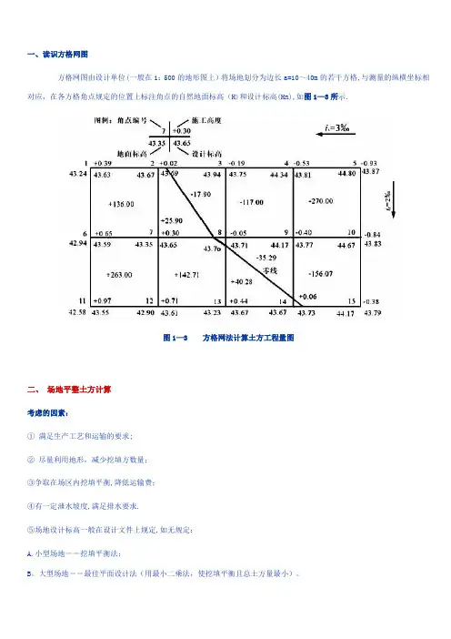 《土石方方格网》计算,很全啊