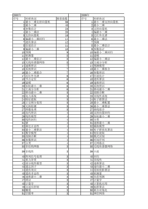 【国家自然科学基金】_最小二乘_基金支持热词逐年推荐_【万方软件创新助手】_20140801