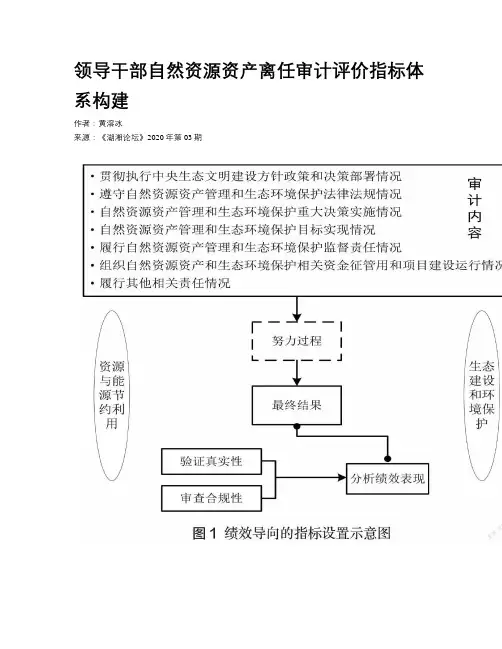 领导干部自然资源资产离任审计评价指标体系构建