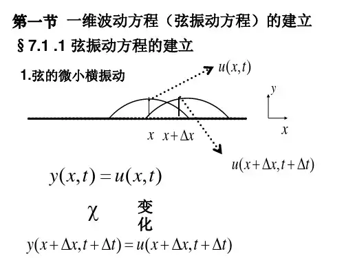 数理方法 第七章 一维波动方程的付氏解