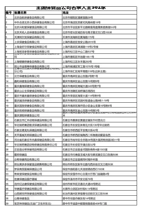 全国保健品公司名录大全361家