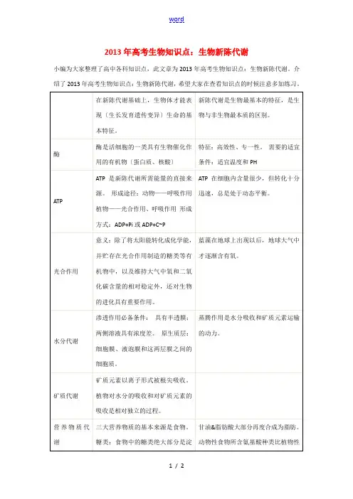 2013年高考生物 必背知识点 生物新陈代谢