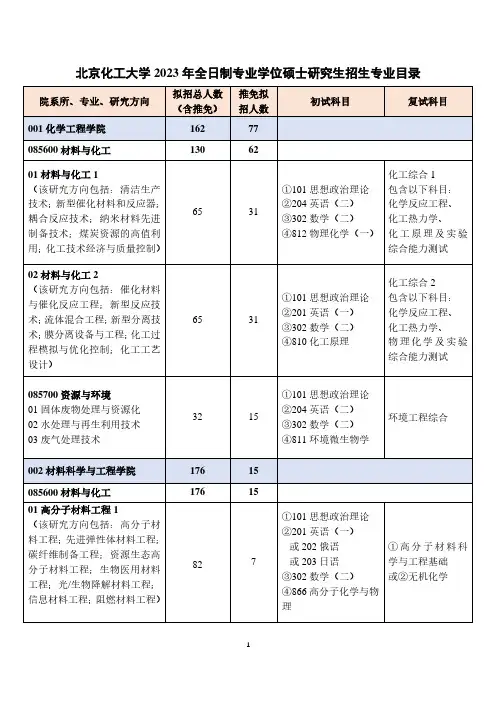 北京化工大学2023年全日制专业学位硕士研究生招生专业目录