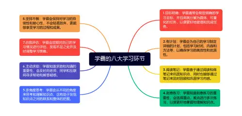 学霸的八大学习环节思维导图