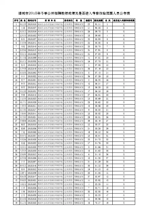 诸城市2018年冬季公开招聘教师成绩及是否进入考察体检范围
