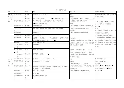 PSP跨越真实攻略(自整理表格)