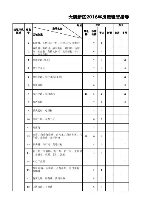 深圳市2016年房屋租金指导租金表