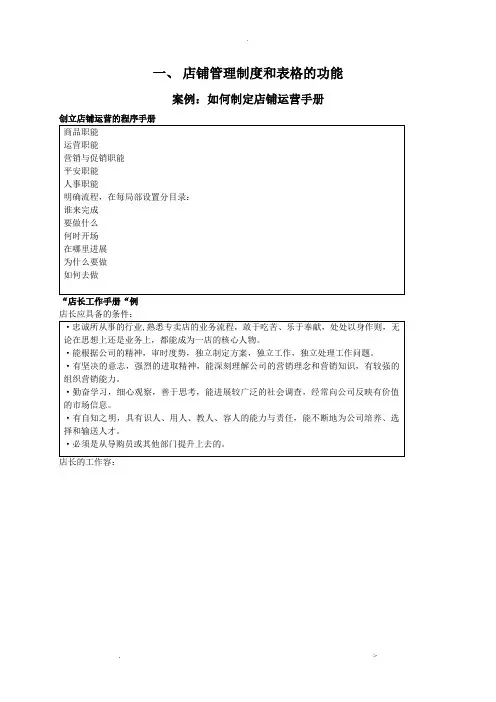 店铺运营制度表格大全