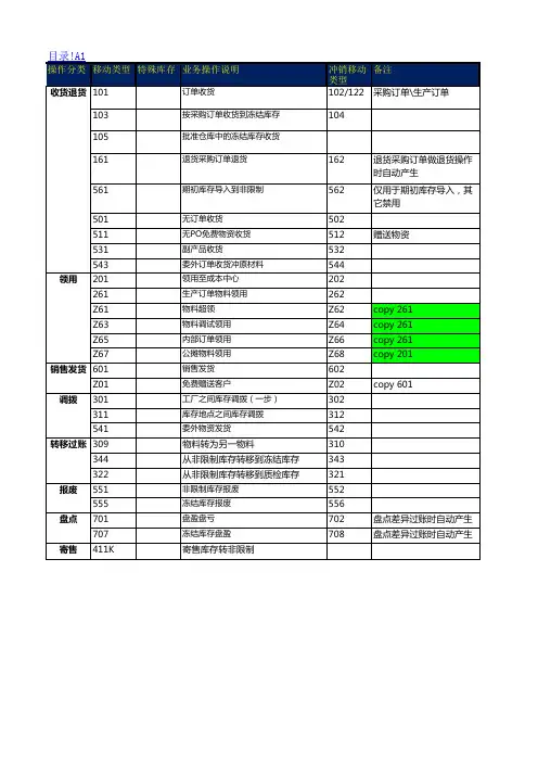 SAP最新移动类型清单20111227