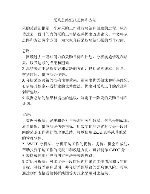 采购总结汇报思路和方法