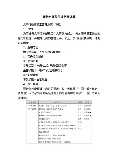 晋升方案和考核框架标准