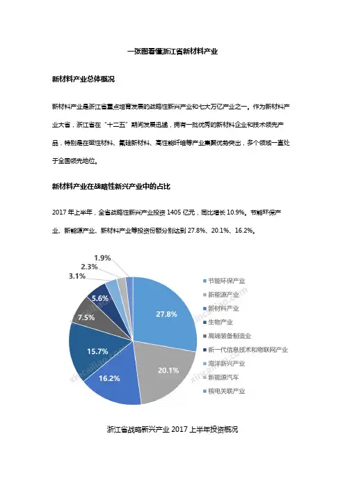 一张图看懂浙江省新材料产业