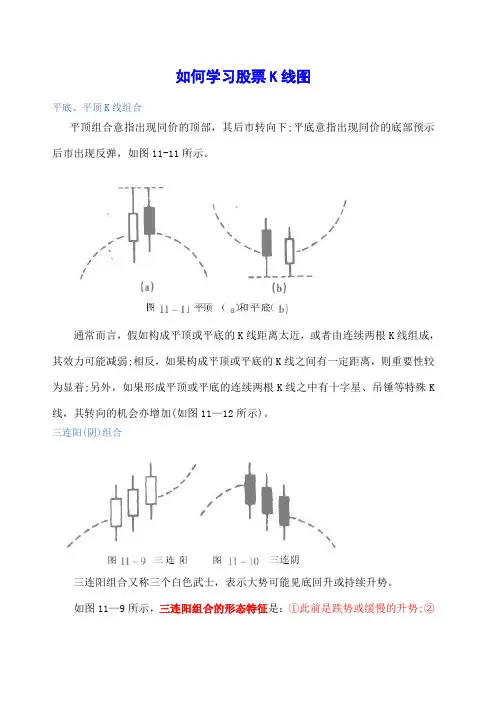 如何学习股票K线图