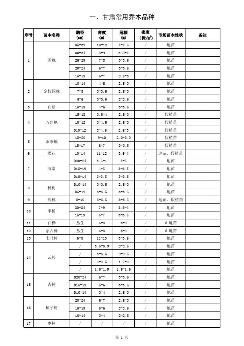 甘肃常用苗木规格