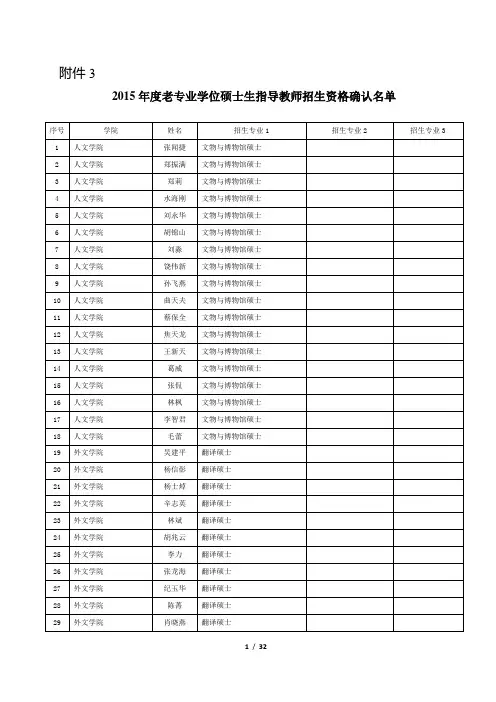 2015年度老专业学位硕士生指导教师招生资格确认名单