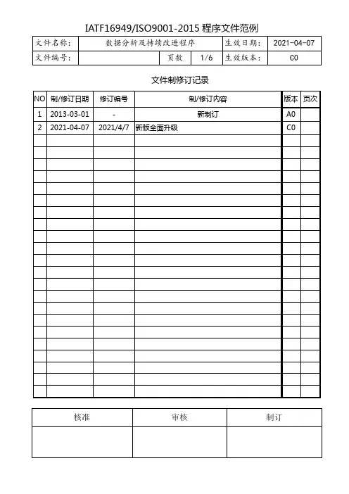 IATF16949数据分析及持续改进程序