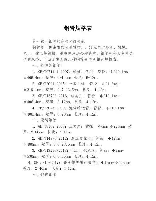 钢管规格表