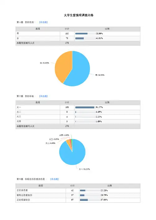 大学生爱情观调查问卷-默认报告
