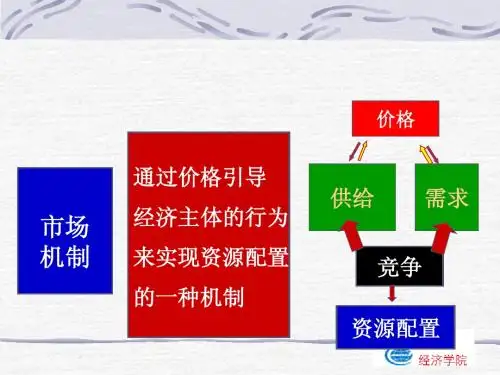 第二章供求理论