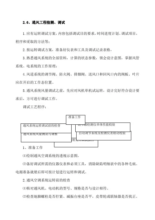 通风工程检测、调试