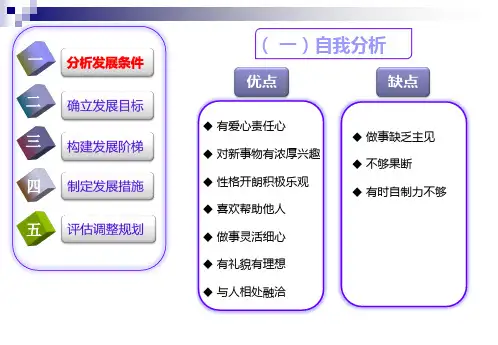 职业生涯规划展示汽车运用与维修专业ppt课件