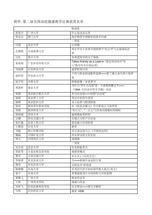 第二届全国高校微课教学比赛获奖名单.pdf