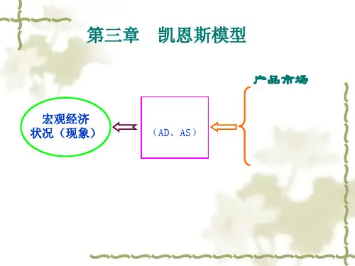 第三章-凯恩斯模型PPT课件