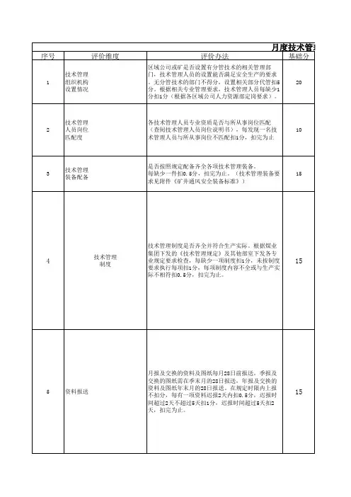 技术管理评价表