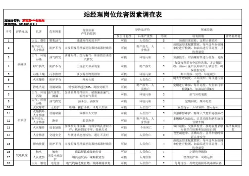 加油站各岗位危害因素调查表(模板)