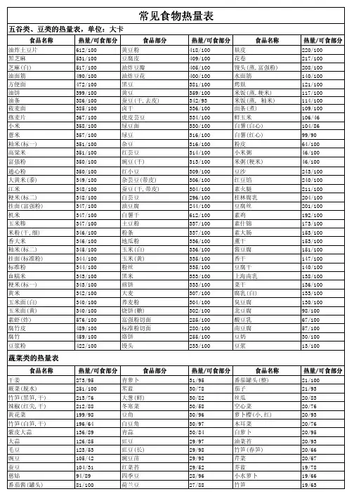 所有食物热量明细表