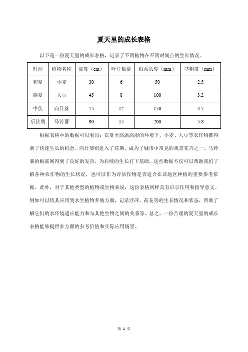夏天里的成长表格