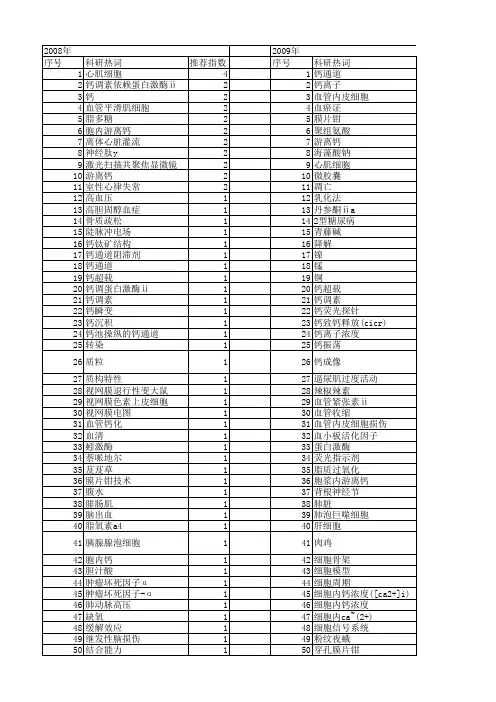 【国家自然科学基金】_钙浓度_基金支持热词逐年推荐_【万方软件创新助手】_20140803